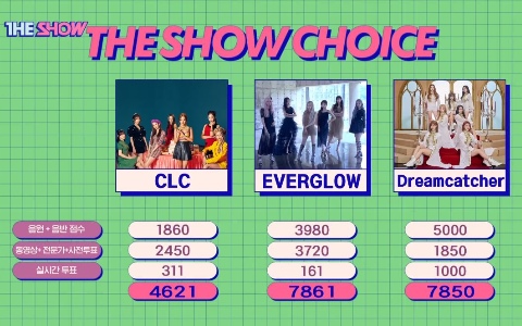 等了5年一位又飛了 音樂節目疑似 烏龍計分 錯頒給新人 粉絲怒要求節目 踹共 Wishnote 所有美好如你所願