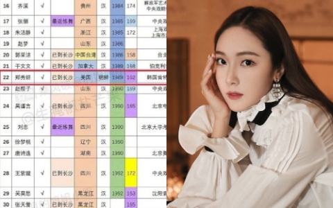 Jessica預計以「朝鮮族」名義參加陸綜？公司無奈表態！