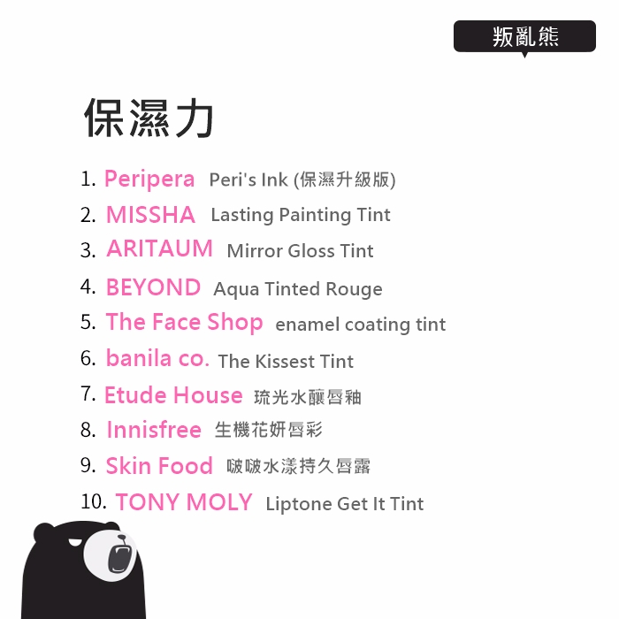 Pikicast叛亂熊｜版權所有