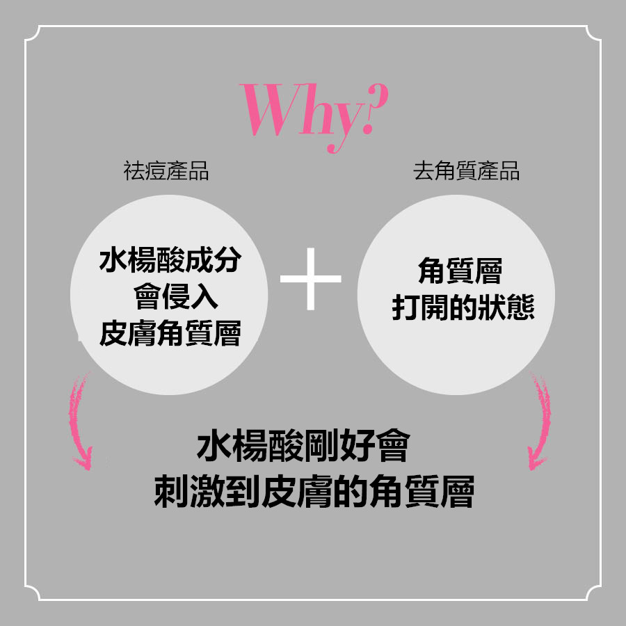 用完去角質的產品,皮膚會處於一個非常敏感的狀態,這時候一定要用滋養皮膚的產品,而如果正好用了祛痘產品,祛痘產品所含的水楊酸成分又剛好會刺激到皮膚角質層,搞不好就會毀容。