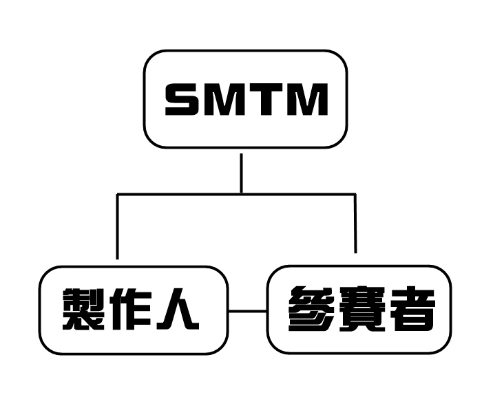 PIKICAST 版權所有
