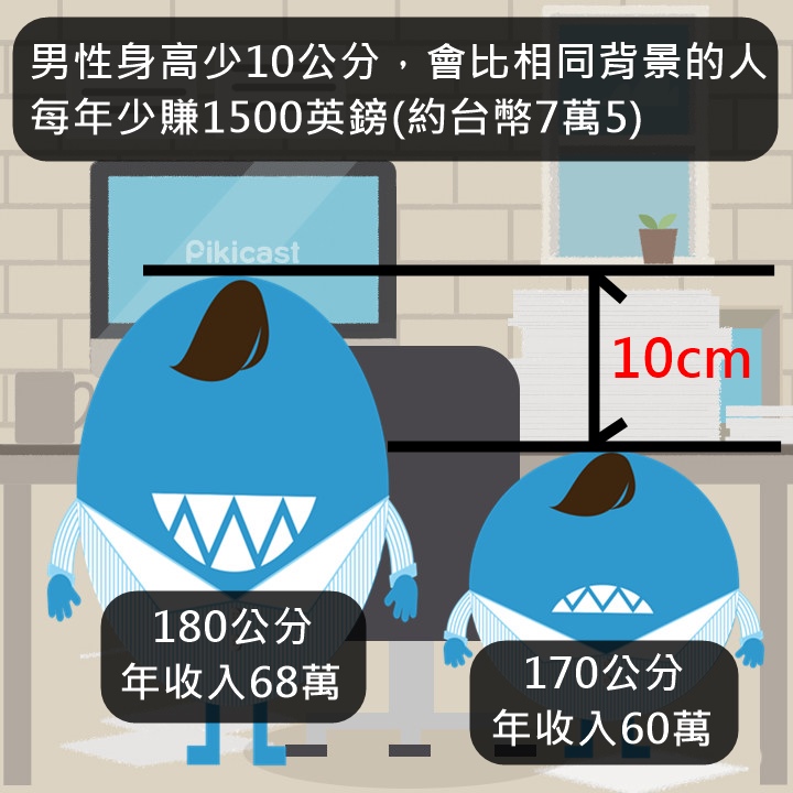 PIKICAST版權所有