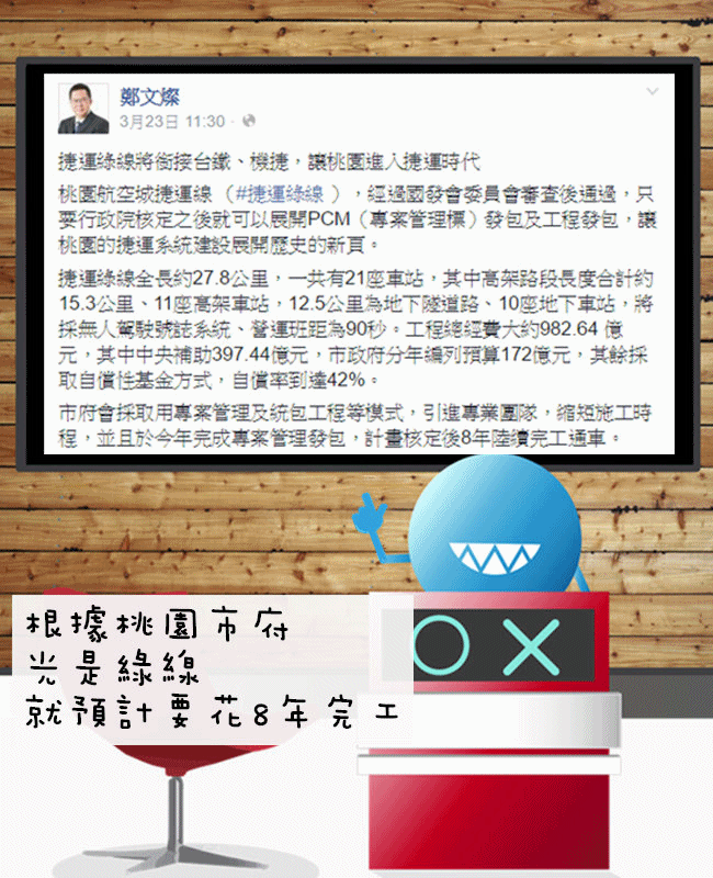 Image來源_FB｜鄭文燦