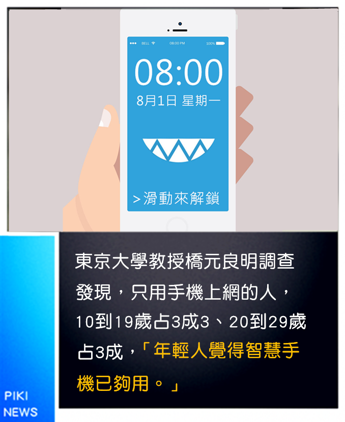 PIKICAST版權所有