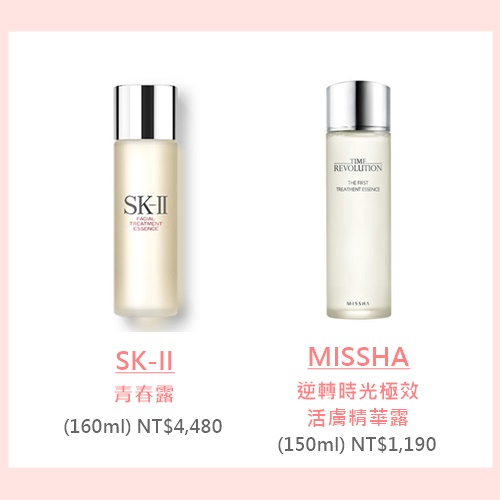 ★價差:NT$3,290
鼎鼎大名的SK-II青春露應該不用多介紹了吧~但是對於年輕女孩來說,這價錢實在是太不友善了啊...有網友推薦成分跟青春露差異不大的MISSHA活膚精華露,不過皮膚如果比較敏感,還是建議先試用後再購買喔