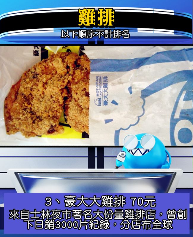 去士林夜市必吃美食,點個一份大口咬配珍奶,爽度十足~
但是當年一份40-50價格再也回不去了QQ 許多人也因為可以一個便當的價格而放棄了,但它分店擴及亞洲、歐美加國等,事業做很大~