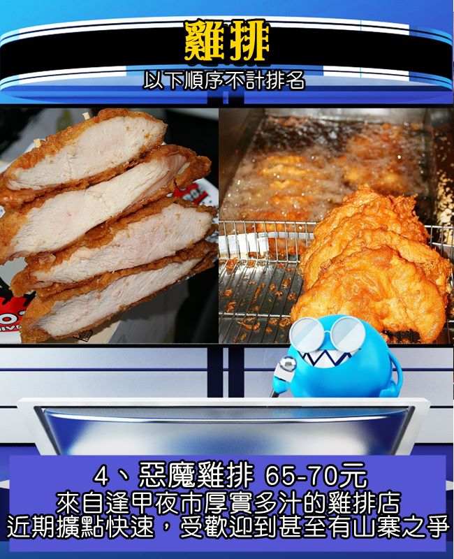 仔細看惡魔雞排的標誌,有些惡魔是黑色、閉緊嘴巴的;有些則是紅色、張嘴的,沒錯!這兩家店目前正在爭奪「惡魔雞排」正版商標權喔!
有人吃的出兩家差別嗎?