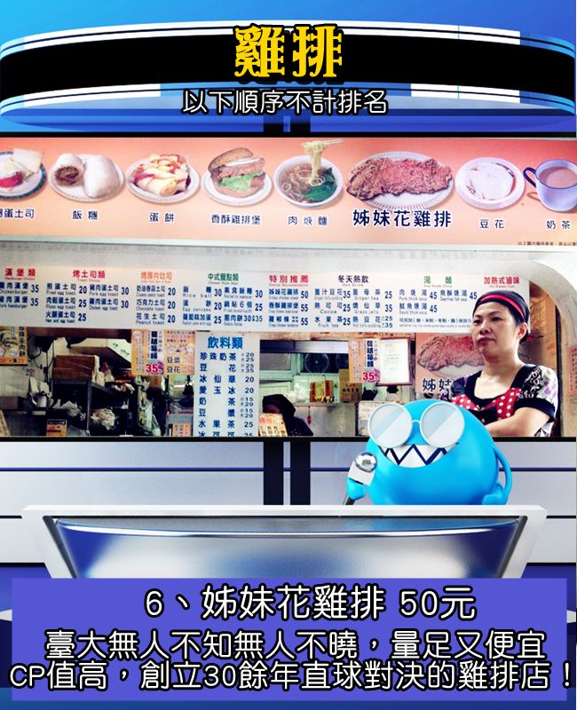 可惜的是,姊妹花雞排只做到7月底!!!
數十年間經營的讓這雞排充滿故事,卻因為老闆娘們身體因素決定歇業,消息傳出後姐妹花雞排每天大排長龍,大家都希望能把它的好滋味留在心頭QQ
若有興趣知道姊妹花雞排背後故事,可以點選出處連結喔!