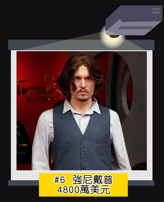 強叔今年雖然婚姻運和衰事不斷,但事業仍是保持穩定發展。除了有《魔境夢遊:時光怪客》瘋狂帽客外,傑克船長也要強勢回歸。