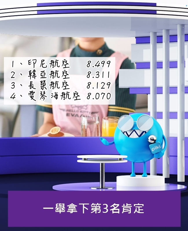 第5到10名則為大韓航空(7.926)、曼谷航空(7.843)、新加坡航空(7.728)、AirAsia X(7.703)、全日空航空(7.667)及汶萊皇家航空(7.594)