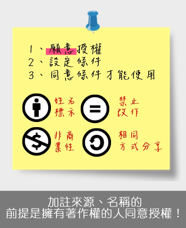 根本沒有願意授權,怎麼會有後來的「你標註姓名就可以使用」的情況呢?
※如果願意授權分享自己的著作,可以利用創用cc的4大授權要素。
但前提當然是你先願意授權,而不是加上來源就可以喔!
