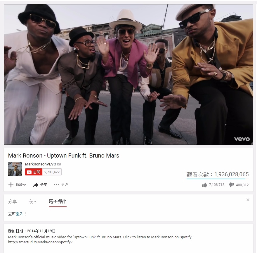 #4 Mark Ronson - Uptown Funk ft. Bruno Mars
這首英國製作人馬克·朗森創作、火星人布魯諾演唱的Uptown Funk,俏皮輕快且不斷洗腦的音樂,只要前奏一下大家都開始瘋狂,也拿下葛萊美、MTV等多項音樂大獎喔!
2014年11月19日上傳,19億3千6百多萬。