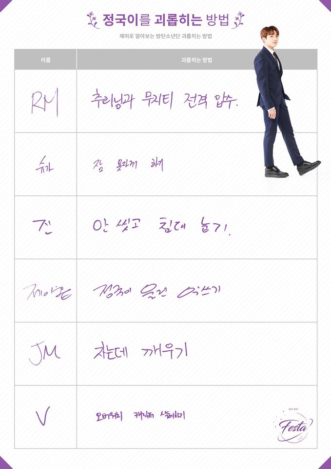 RM:沒收全部的運動服和素T
SUGA:不讓他睡覺
Jin:不洗澡就躺在床上
Rap Monster:亂用他的東西
Jimin:在他睡覺時把他弄醒
V:刪除他在遊戲裡的角色
果果的弱點就是睡覺XDDD