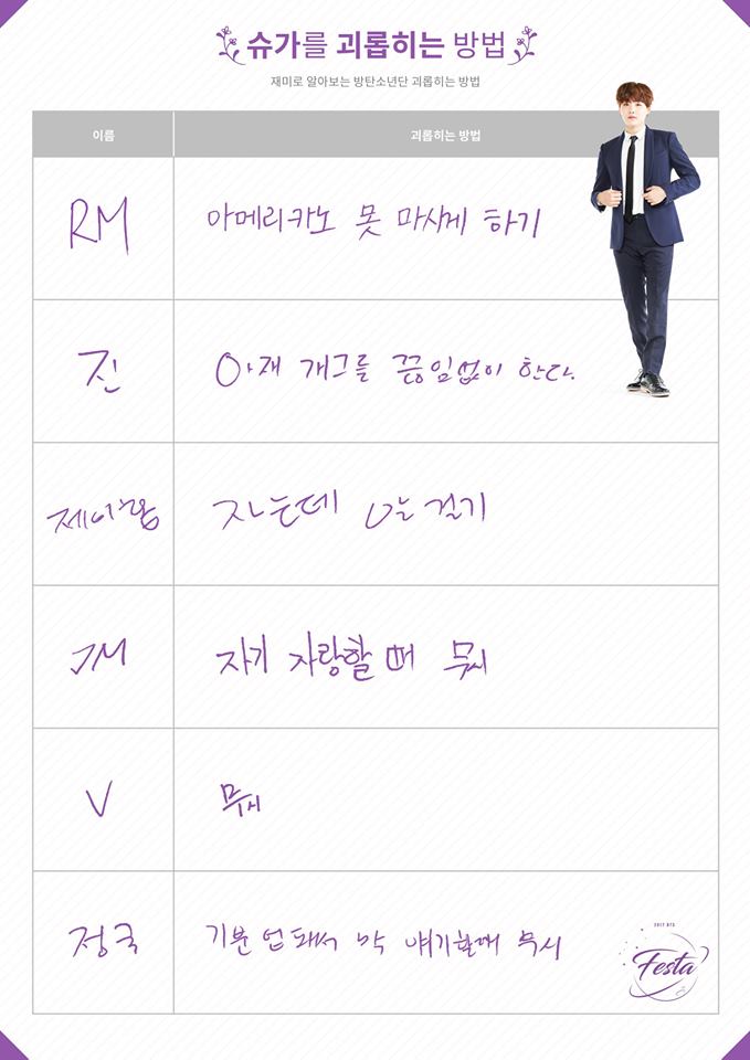 再來是成員們對付SUGA的方法~
RM:不給他喝美式咖啡
Jin:講大叔笑話
j-hope:在他睡覺時說話
Jimin:在他稱讚自己時無視他
V:無視
柾國:在他心情好說話時無視他(忙內line很愛無視耶...)