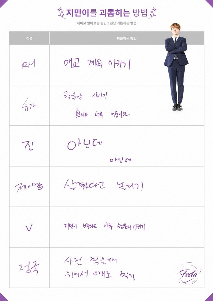 RM:一直要他撒嬌
SUGA:要他唱搖滾音樂(因為太好聽了)
Jin:不是阿 不是阿(小編黑人問號?)
j-hope:開完笑的說他胖了
V:要他傷心的唱抒情歌
柾國:拍照時由下往上拍
成員們都喜歡叫雞米唱歌XD