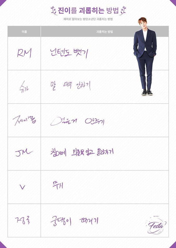 先來看看成員們對付大哥的方法(笑)
RM:搶走他的任天堂
SUGA:不跟他說話
j-hope:不給他食物(大哥這麼愛吃,這招肯定很有效)
Jimin:穿著外出服躺在他床上
V:無視
柾國:打他的屁股(這會不會太可愛了)