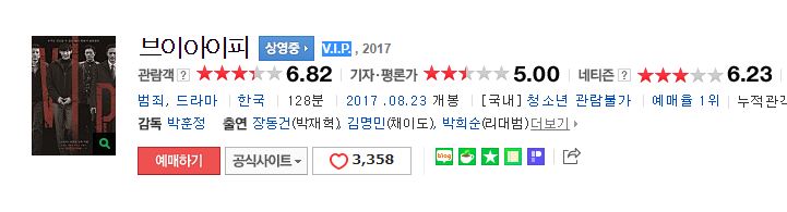 但是相較《Real》的評價已經算是相當不錯了。
評論家:「朝鮮高層幹部的兒子是精神病患者連續殺人犯很獨特。」「 但在男人們的野獸般的鬥爭中,女性只能是犧牲者嗎?不僅是這部影片,這也是我想對於所有韓國的恐怖題材電影所拋出的疑問。」