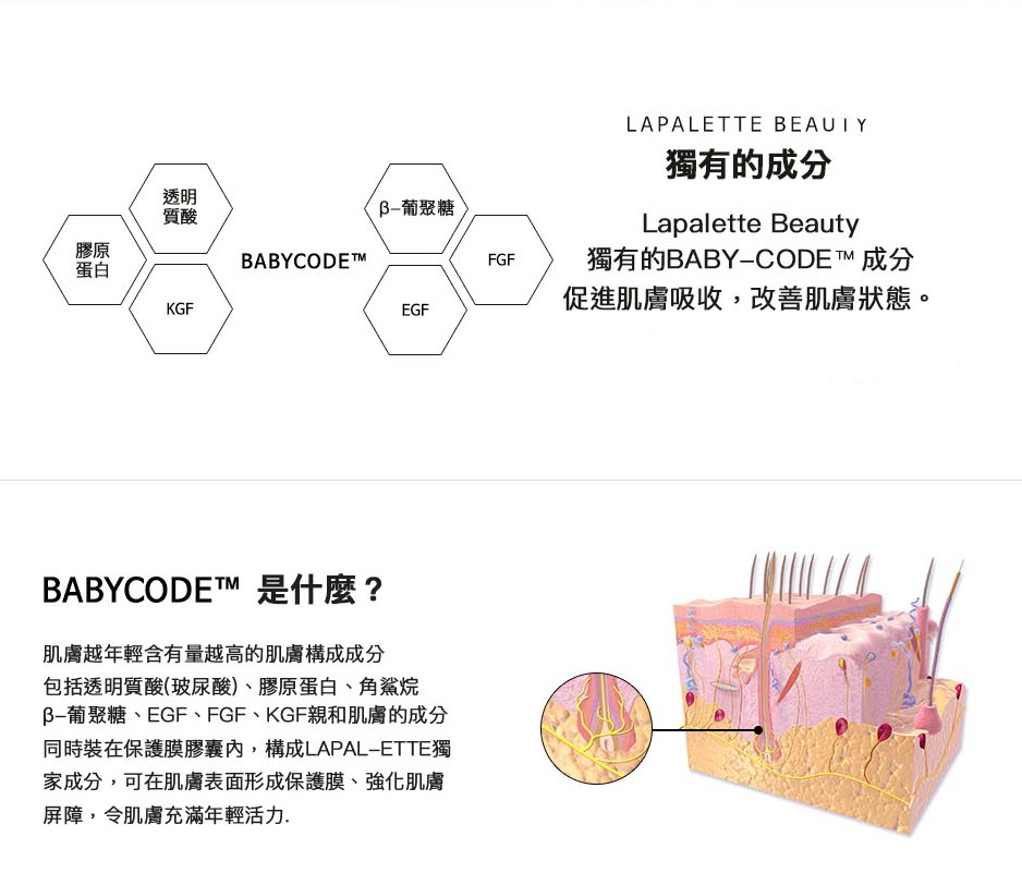 Lapalette 更獨家開發的成分 'BABY-CODE™' .
由玻尿酸、膠原蛋白等組成富含機能的成分,不僅能在肌膚外形成一層輕薄的保護網,保護肌膚同時更強化養分的供給 ,使肌膚能維持水潤及健康的狀態