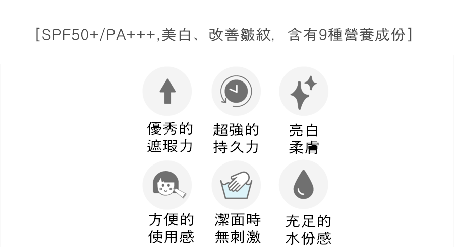 SPF50+ / PA+++ 不僅能防曬, 甚至同時具有