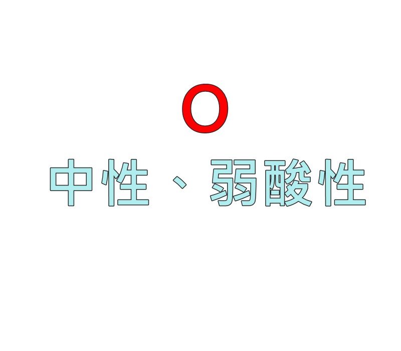 *選擇中性或弱酸性
人體皮膚的皮脂膜保護機制偏弱酸性,pH值在4~6之間屬於微酸性,在這個環境下比較不容易滋生痤瘡桿菌(就是痘痘),所以使用弱酸性或是不刺激的中性護膚產品可以保護肌膚!