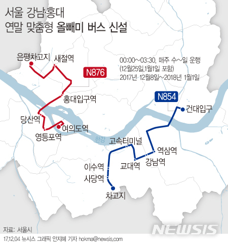 為了迎接年末送年會的到來,首爾的夜間公車「深夜貓頭鷹公車」將在增開路線,加開新的行駛路線會經過江南和弘大。開始時間將從12月8日至2018年1月1日淩晨3點30分為止。新設線路為N854(舍堂站-建大入口站)和N876(賽折站-汝矣島站)