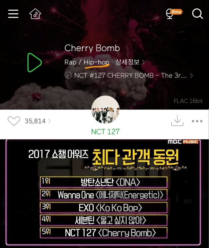粉絲更貼出各種成績包括Section TV表示SM不嘗試HIP HOP音樂,但是不管是EXO或是NCT的主打歌類型都屬於HIP HOP。
還有2017年NCT在音樂節目的粉絲動員人數,排在男團的第五名。
以及Red Velvet是MELON音源網上,訂閱粉絲最多的女團.也是去年單張專輯音源下載量一位的女團等等證據來試圖打臉Section TV。