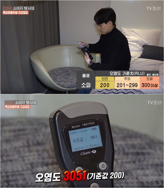 最近韓國媒體朝鮮TV的節目《CSI:消費者探查隊》就以首爾知名的五星級飯店為對象,進行實際的調查,不僅發現大家都坐來坐去的編織布椅汙染指數竟然嚴重超標,安全的標準是200,但檢測出來的數值卻超標15倍,高達3051