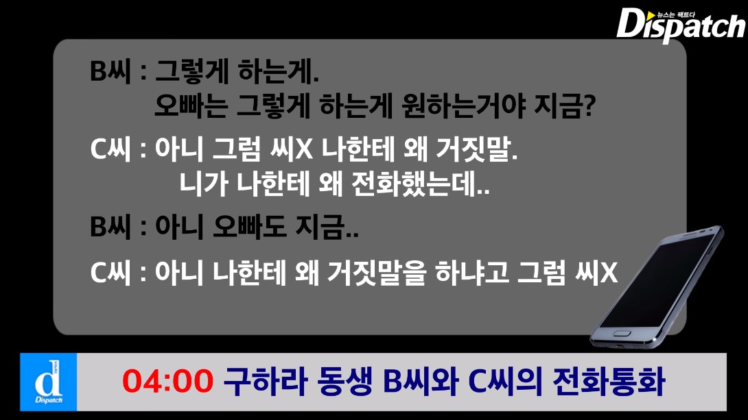 具荷拉的室友知道此事之後和崔某通過電話,表示希望能和平解決,電話中崔鐘範更一直飆髒話「我沒有什麼可以失去,我會爆料給媒體」之後崔某便再向媒體公司發了第二封email。