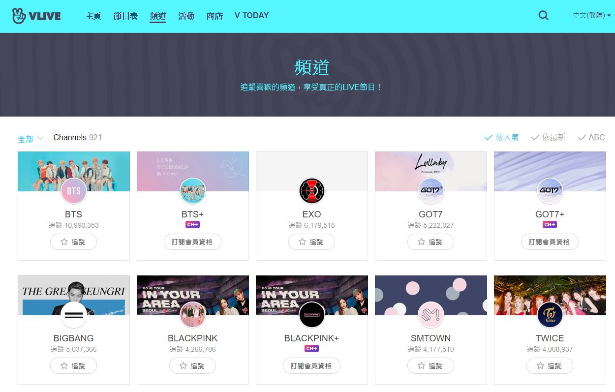 相信有追星的粉絲們一定都有追蹤幾個固定的V LIVE帳號吧!因為許多偶像都會透過V LIVE直播跟粉絲互動、聊天,讓粉絲更貼近自己的偶像,追蹤數越高的帳號也代表關注他們的粉絲越多,而最近有韓國網友整理了韓國女團V LIVE追蹤人數TOP20,讓我們來看看有那些女團上榜吧!粉絲們也可以先猜猜看自己的偶像會是第幾名喔~