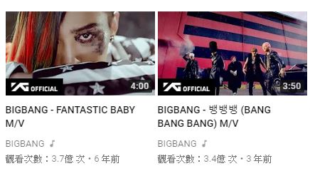 第一個是成員幾乎都在當兵最近沒有活動的BIGBANG ,他們的人氣相信不用多說大家也都很清楚吧!其中超過3億點閱率的MV有兩支,分別是《FANTASTIC BABY》及《BANG BANG BANG》。