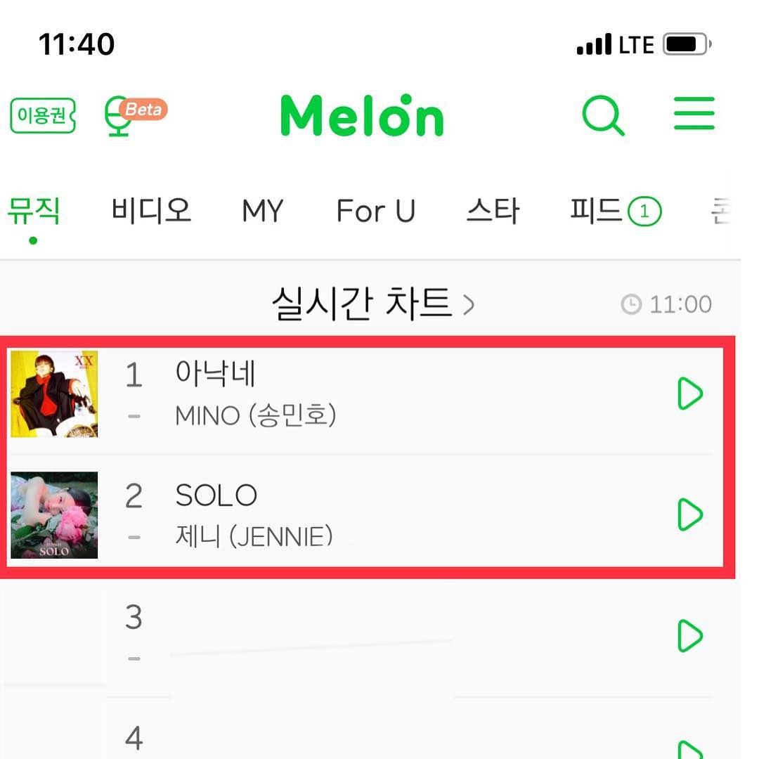 前些日子楊賢碩也在個人帳號上傳宋旻浩在MelOn超越同公司師妹團BLACKPINK成員Jennie的solo歌曲。宋旻浩首張個人專輯也通殺台灣、泰國等約16個國家的iTunes音源榜首位,《FIANCÉ》則是攻下單曲冠軍寶座。