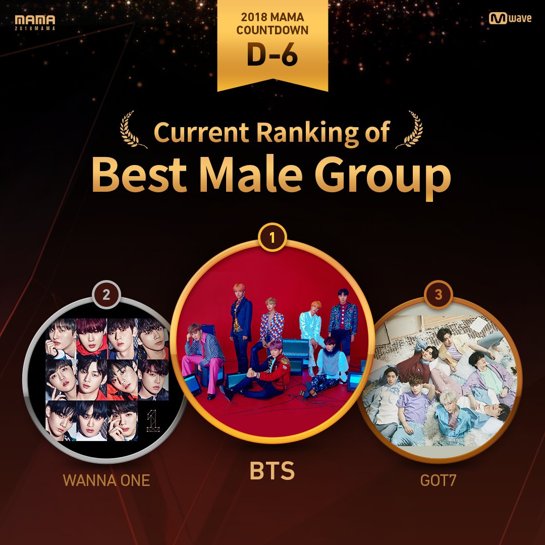 另外防彈最近也出席眾多年底的頒獎典禮,2018 MAMA(Mnet Asia Music Awards)今年迎接10周年,從12月10日韓國場開頭,接著12日日本場、14日香港場陸續登場。MAMA也釋出多支藝人的宣傳影片,人氣正旺的防彈自然在名單內,其中V也單獨接受訪問。