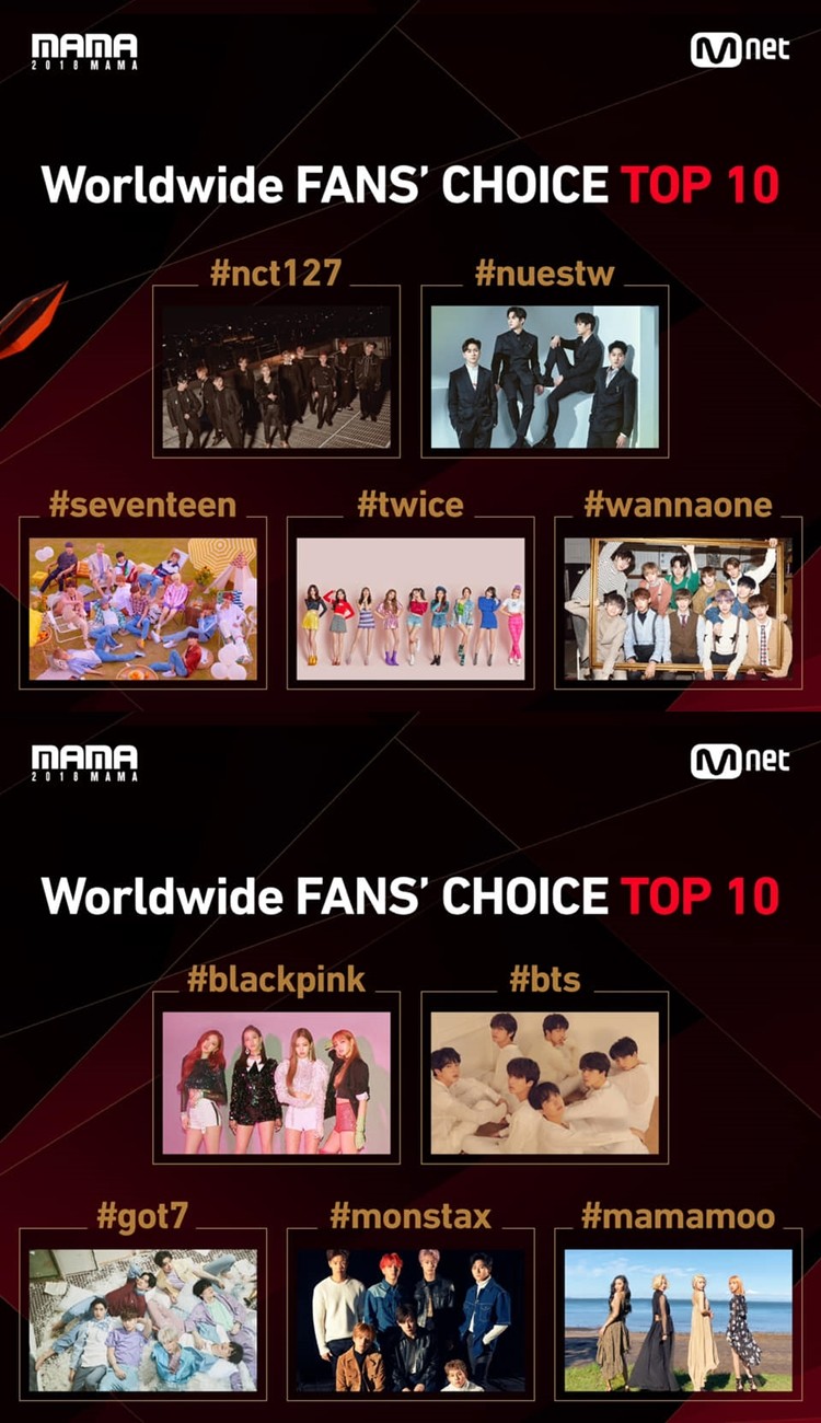而這次日本場也公開了由粉絲所選出的Worldwide FANS' CHOICE TOP10,由NCT 127 、NU'EST W、SEVENTEEN、TWICE、Wanna One、BLACKPINK、BTS、GOT7、MONSTA X及MAMAMOO等團體拿下,粉絲們PICK的偶像們都有上榜嗎?
