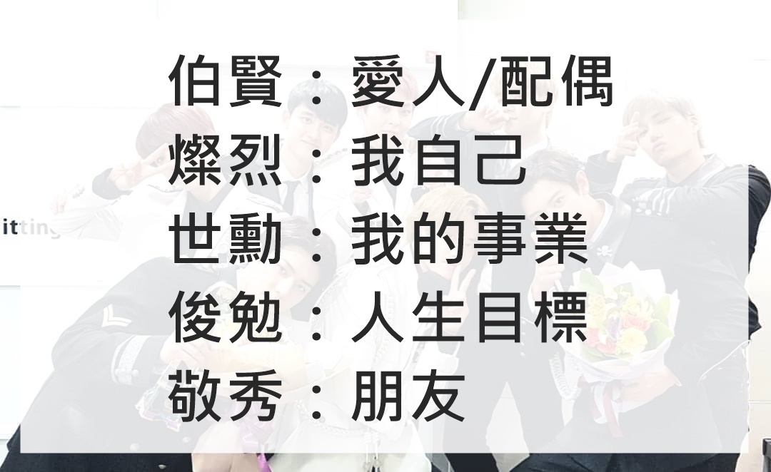 都排序好了嗎?剛剛所排列出的順序,你認為「最壞的人」的順序即代表你的「人生價值觀」的重要程度。5個人所代表的各是5個不同的人生價值觀,對你來說人生中最重要的價值是什麼呢~?
