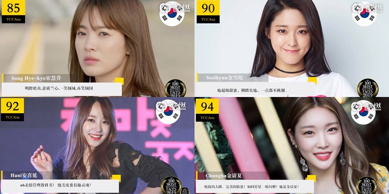 自去年起美國TC Candler在亞太區獨立創立了榜單,今年的名單也於9日公布,一起來看看今年有哪些KPOP女星上榜吧!首先在85-100名有四位上榜,分別是宋慧喬、雪炫、Hani和請夏。
