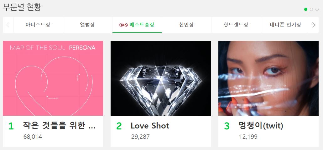 #KIA年度歌曲
防彈少年團《Boy With Luv》
EXO《Love Shot》
華莎《Twit》
WINNER《MILLIONS》
太妍《四季》
JANNABI《致猶豫的戀人們》
請夏《已經12點》
N.Flying《屋塔房》
ITZY《DALLA DALLA》
Paul Kim《綠燈》
