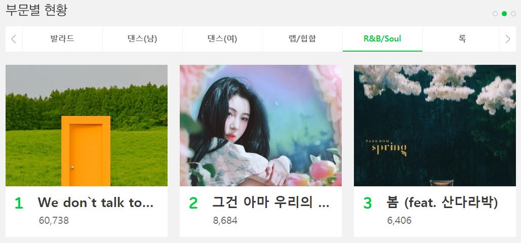 #R&B/Ballad獎
Heize《We don`t talk together (Feat. GIRIBOY) (Prod. SUGA)》
白藝潾《那似乎並不是我們的錯》
朴春《春 (feat. Sandara Park)》
Crush《NAPPA》
Urban Zakapa《首爾夜 (feat. Beenzino)》