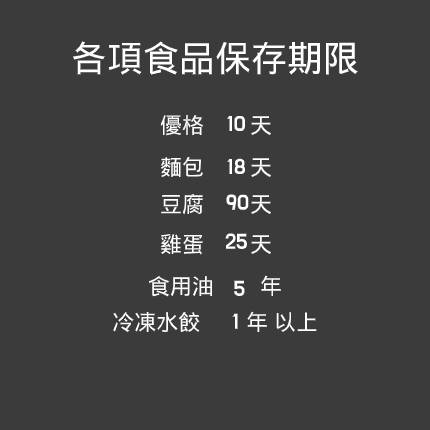 小編就是屬於常常在傳統市場買菜的人,有時候沒有在袋子上標註購買日期的話常常會放到忘記,導致食物變質,所以小編後來就習慣在買回來的食品外包裝上貼上購買日期及最後可食用的日期來提醒自己~